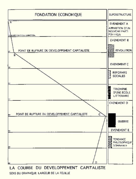 La courbe du dveloppement capitaliste