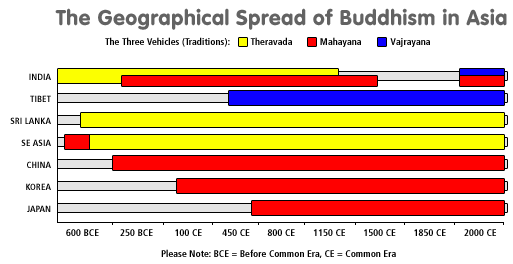 The spread of Buddhism in the world -- from www.buddhanet.net