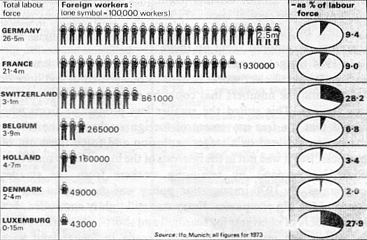 Immigrant Workers in Europe