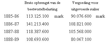 Landbouw en overheid