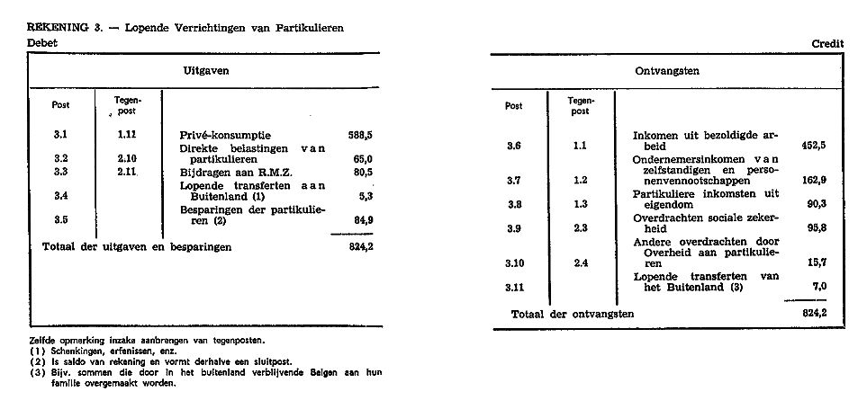 Lopende verrichtingen van particulieren