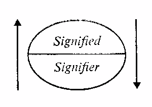 signified and signifier
